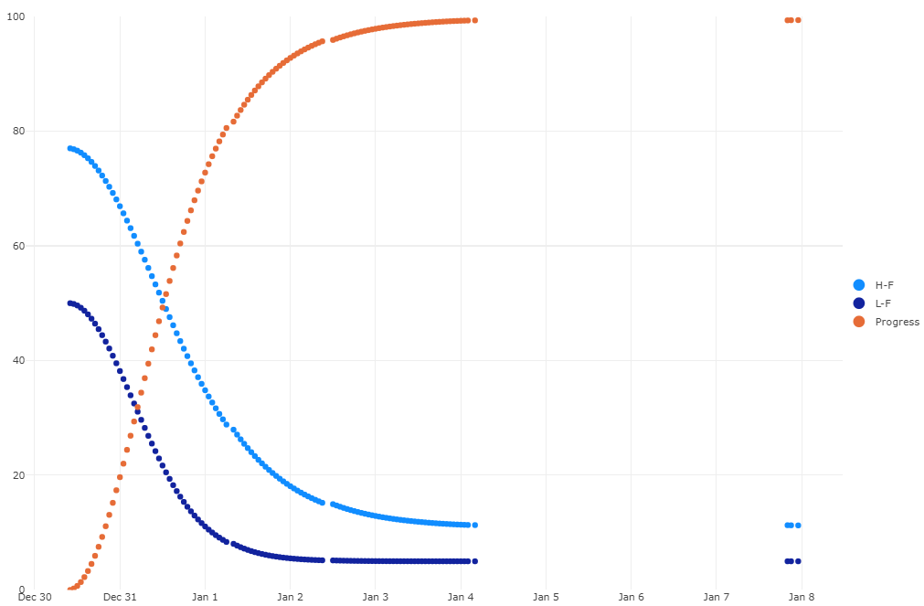 Ripening Graph