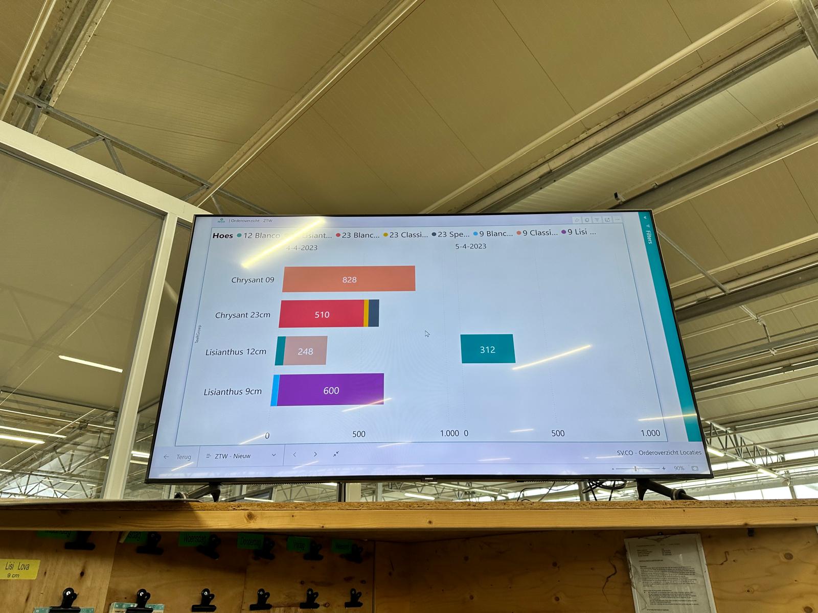 Dash in Production