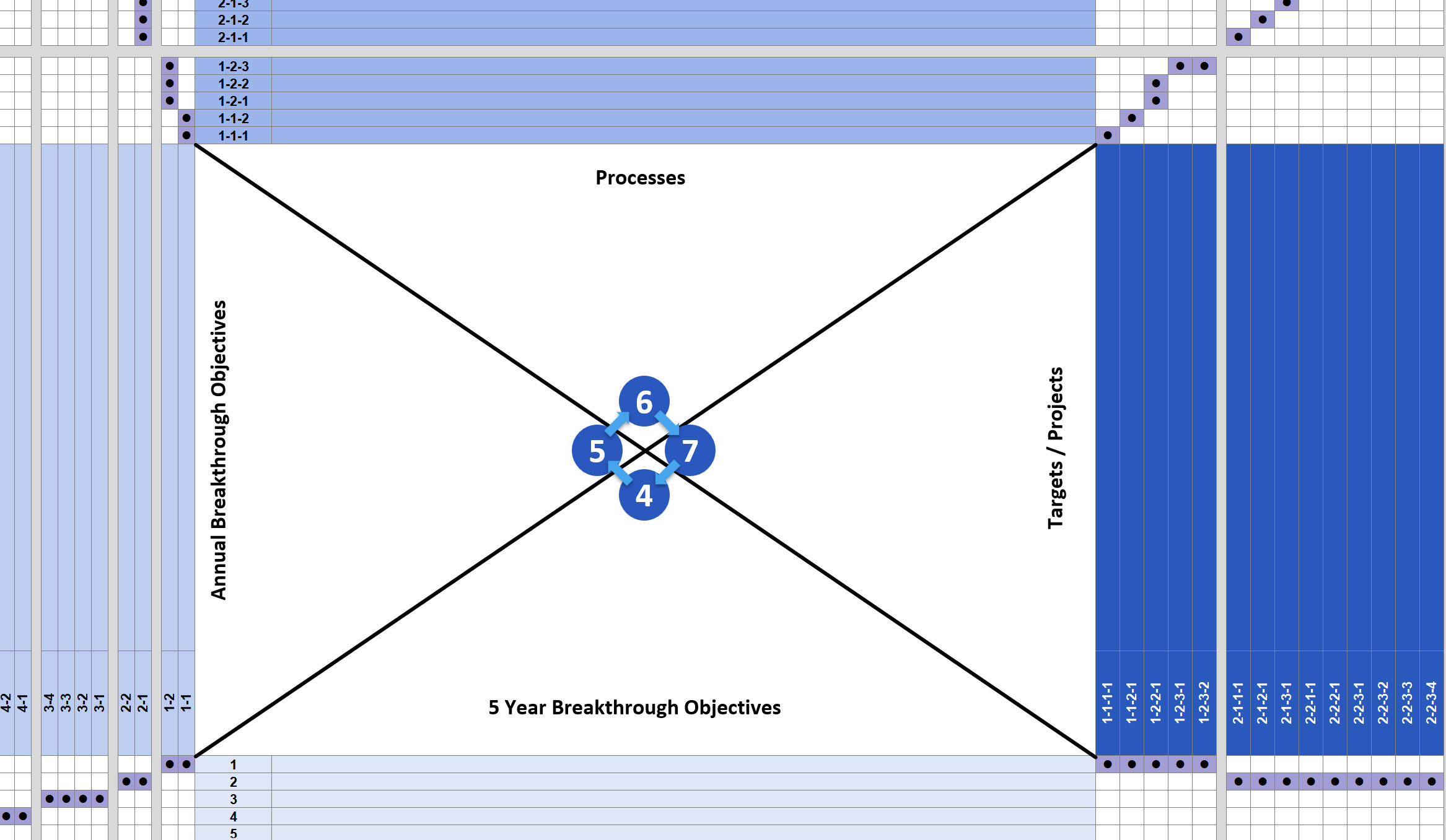 X-Chart